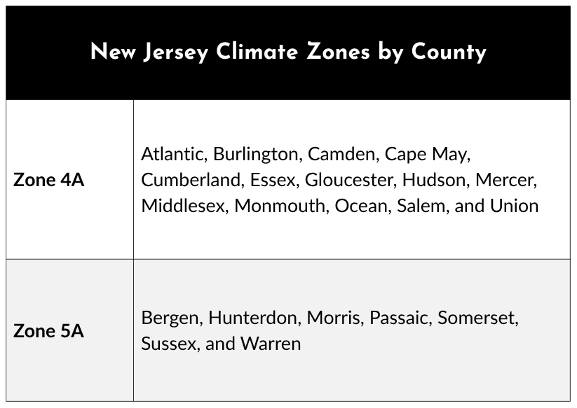 New Jersey Climate Zones by County.